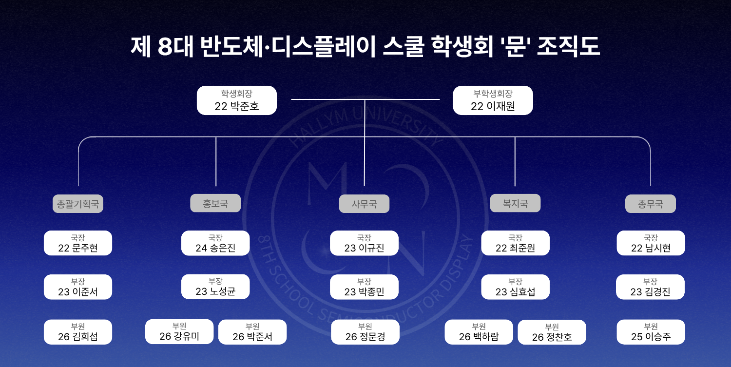 조직도